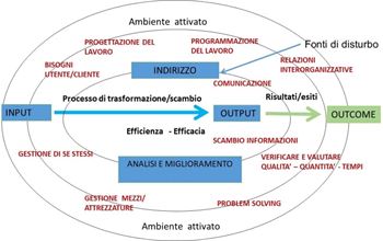 Se ognuno facesse la sua parte…